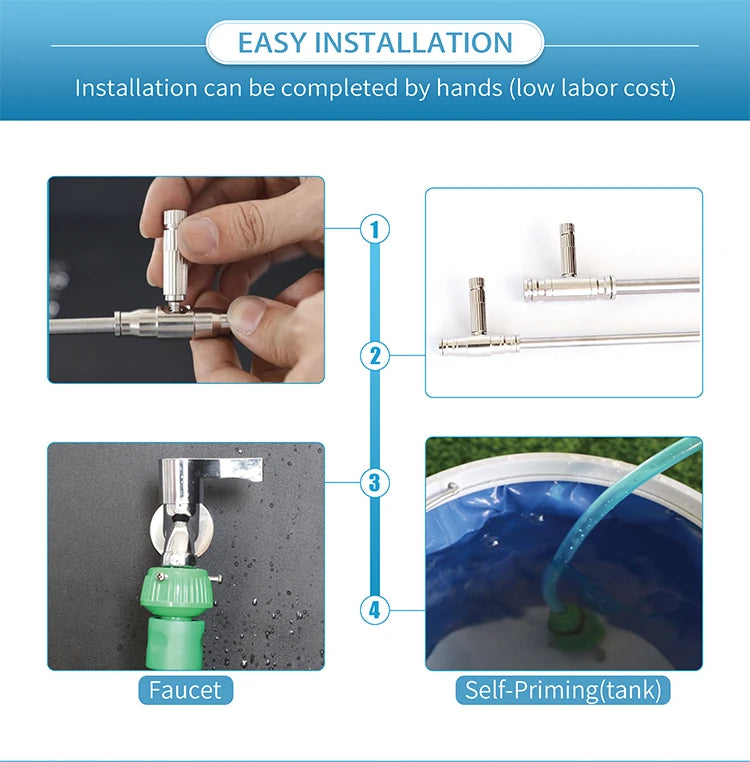 Smart High Pressure Misting System