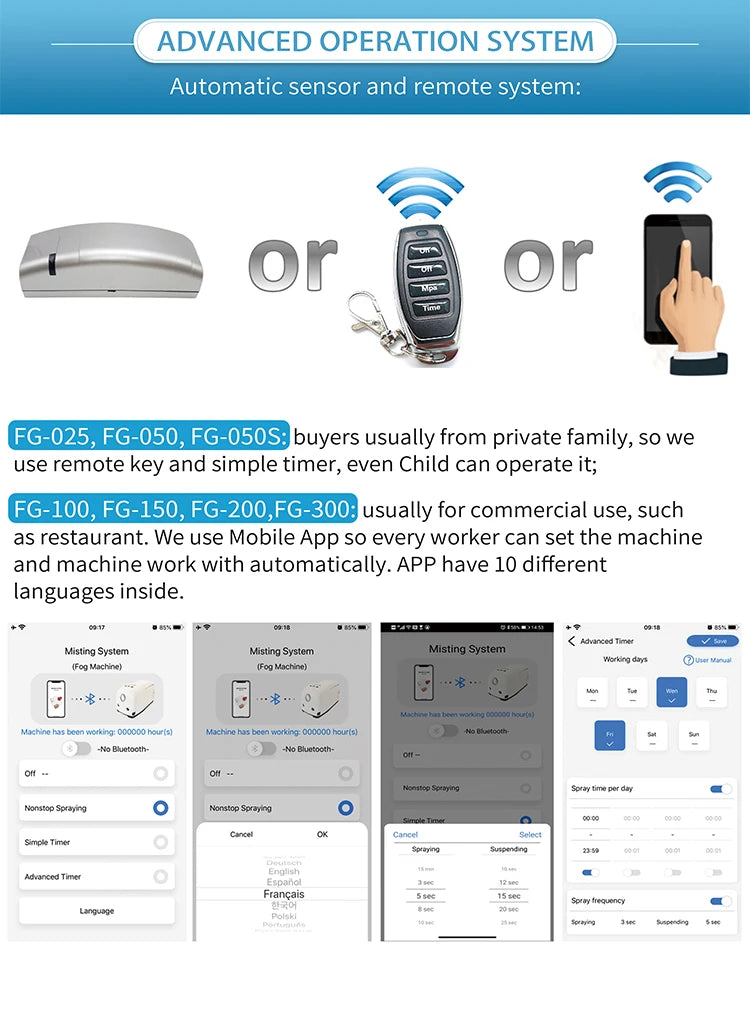 Smart High Pressure Misting System